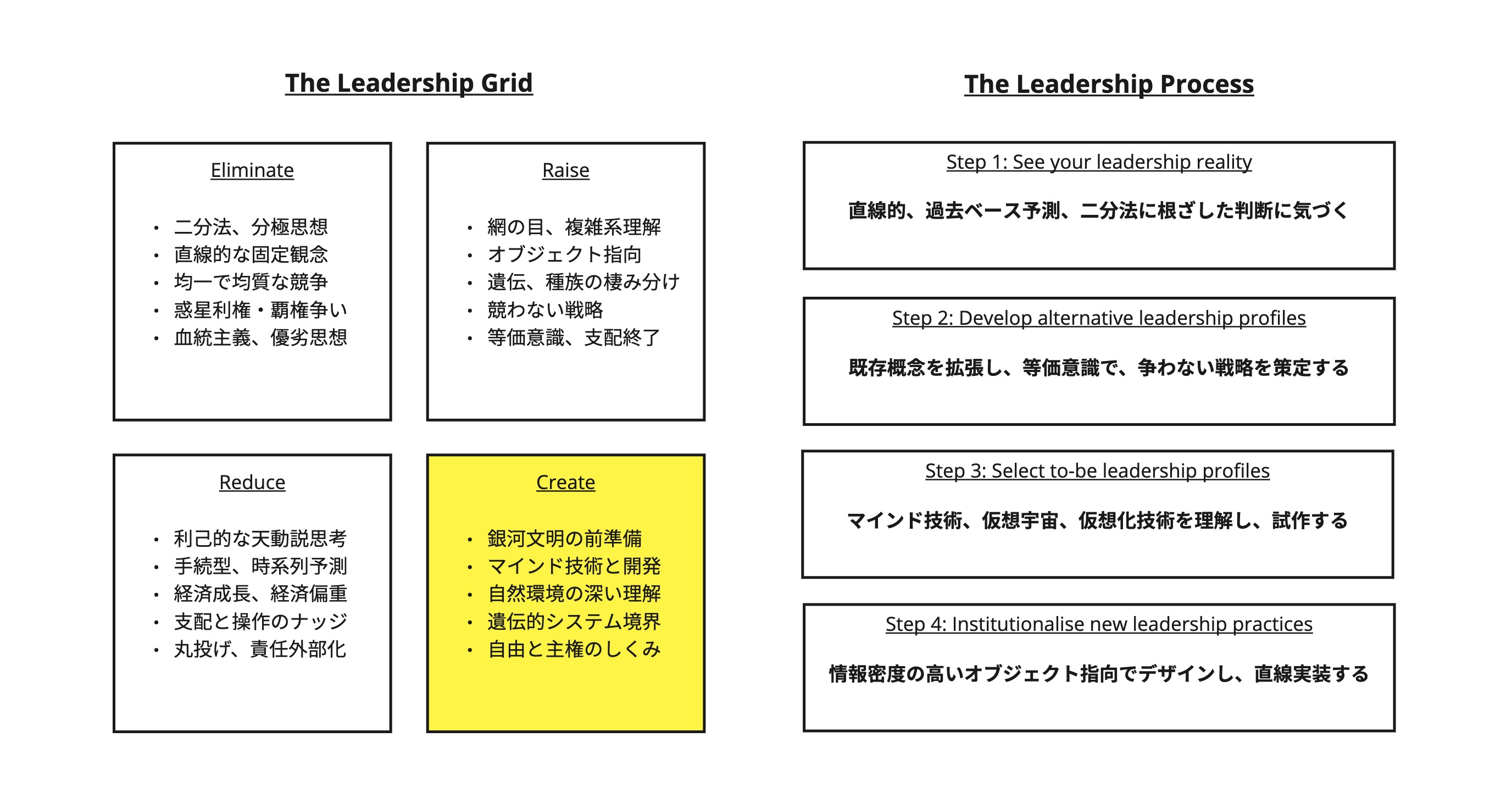 戦略フレームワーク