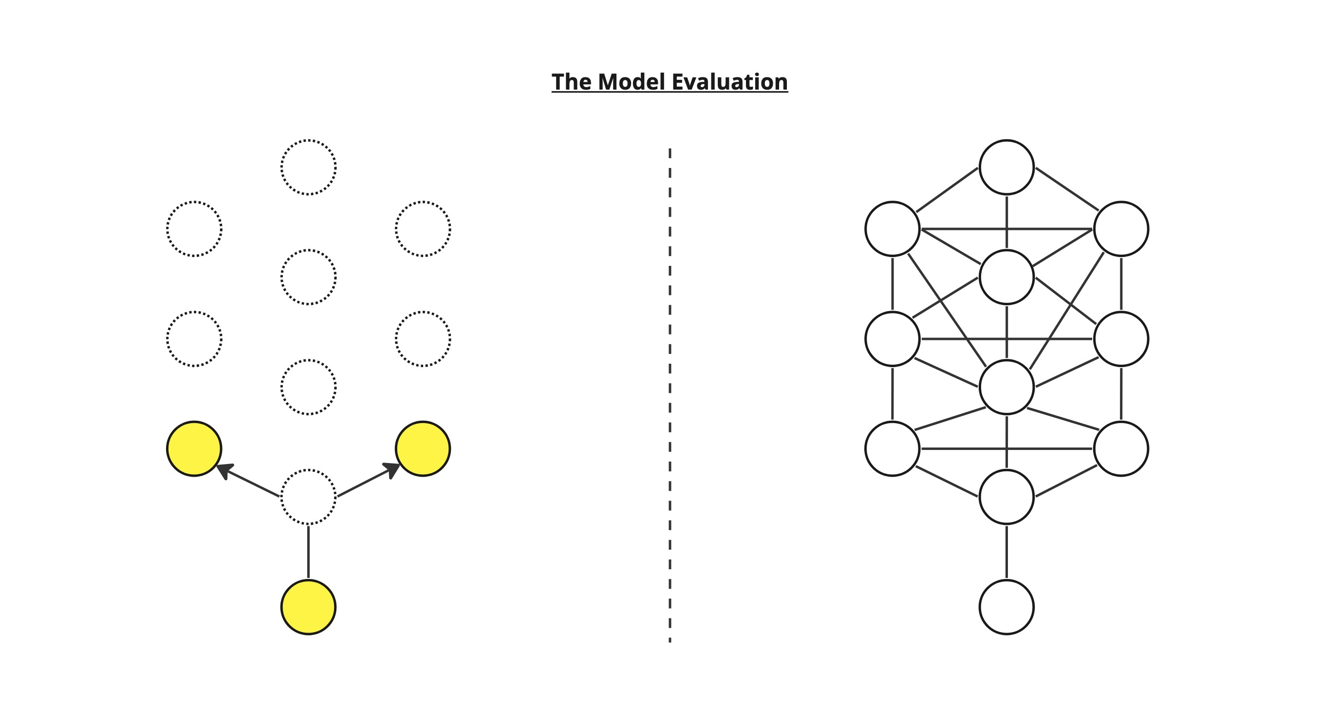 セフィロトによるメンタルモデルの検証