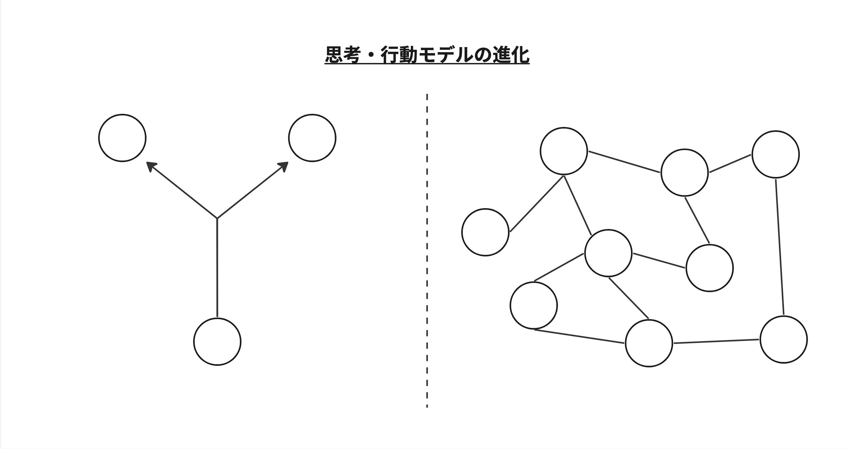 メンタルモデル比較