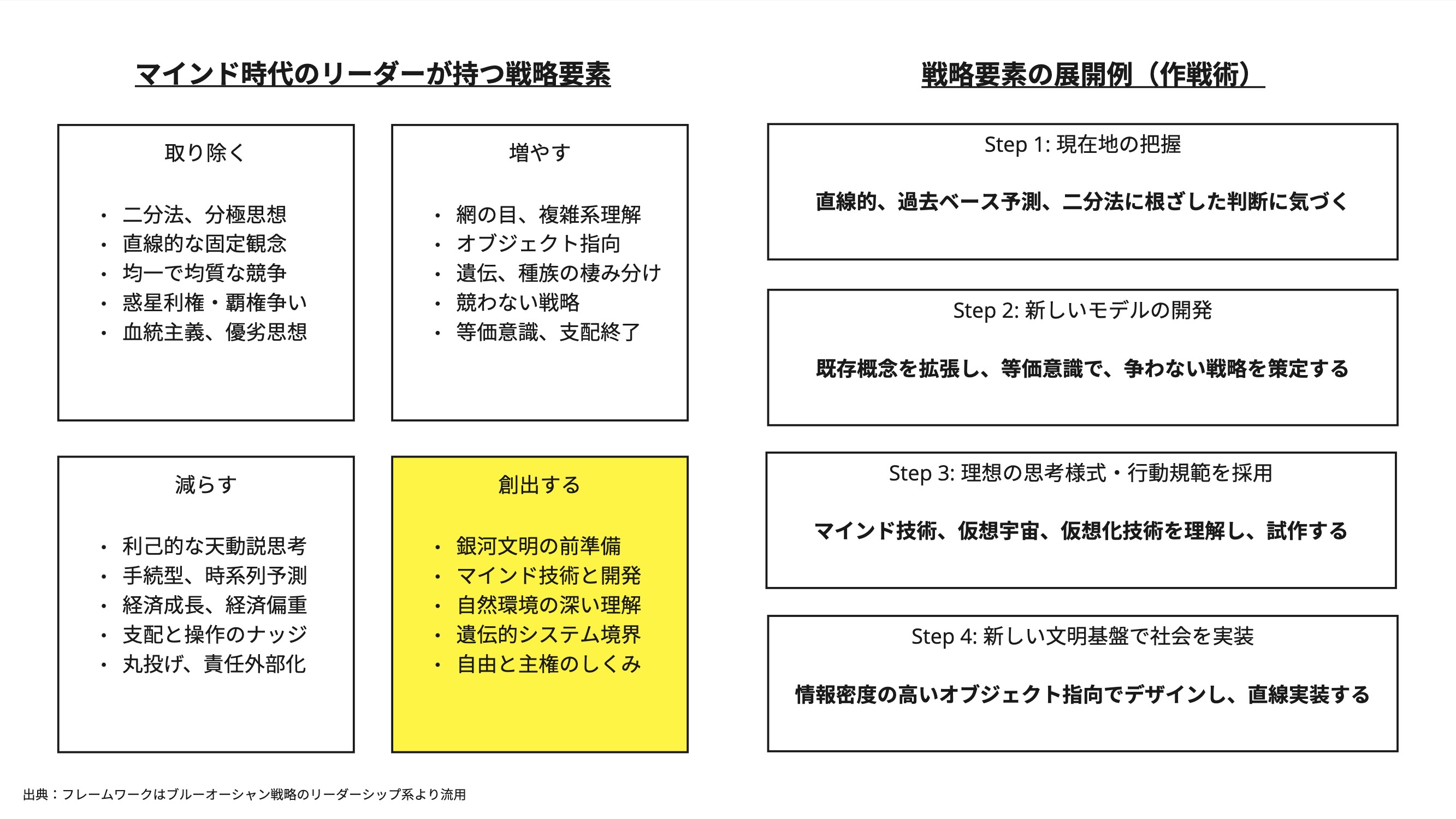 戦略フレームワーク