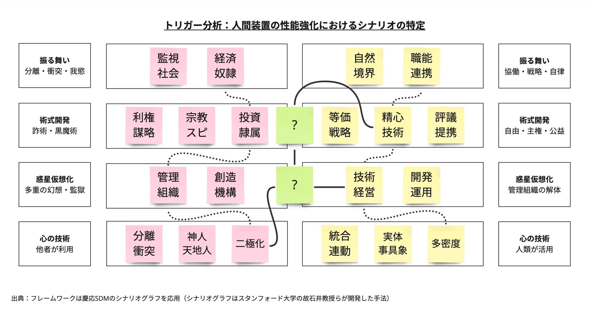 トリガー分析:人間装置の性能変化におけるシナリオの特定